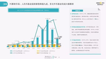 清科百页PPT解读 2019上半年中国股权投资市场全貌受托管理股权类投资