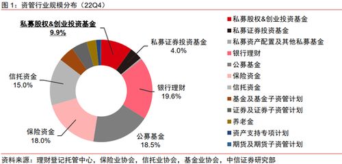 创投新生态下的中国股权市场八大展望 深度研究下的趋势与机遇