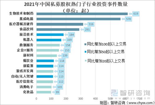 2021年中国新经济股权投资全景图谱 生物技术制药领衔，受托管理优化配置
