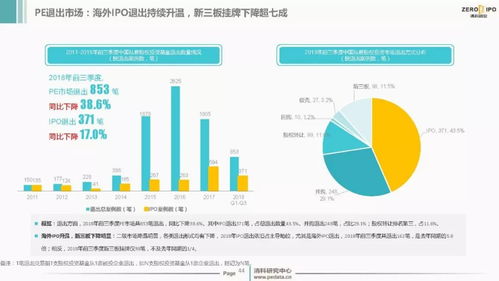 2018年前三季度中国股权投资市场回顾与展望 管理规模增速放缓，专注质量谋求新增长