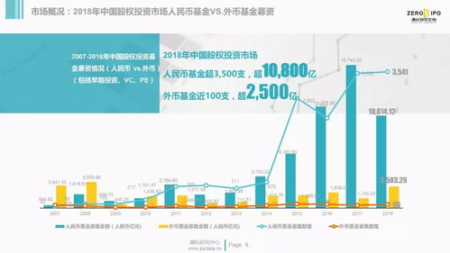 2018年中国股权投资市场回顾与展望 受托管理股权投资的挑战与破局