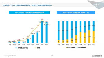 中国股权投资市场最全解读