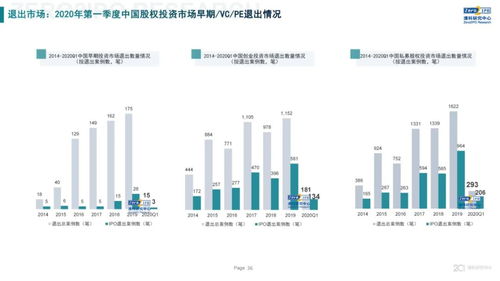 清科研究中心 2020年Q1中国股权投资市场回顾与展望——受托管理股权类投资的韧性演变