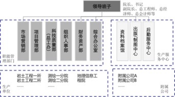 佐佑顾问 从管理咨询到股权投资的厚积薄发