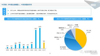 2017年上半年中国股权投资市场回顾及展望 稳健中蓄势待发