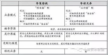 私募股权投资的底层逻辑 1个标准、2元维度、3种方法、4类思维