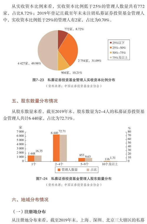 中国证券投资基金业2020年年报 连载二十二 第七章 私募证券投资基金管理人