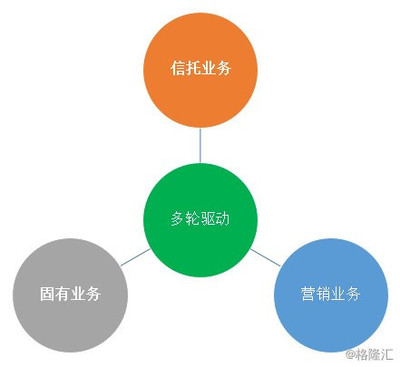 山东国信受托管理股权类投资业务分析
