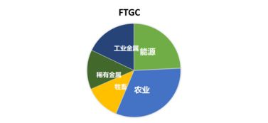 投资大宗商品指数，这些关键点你不可不知