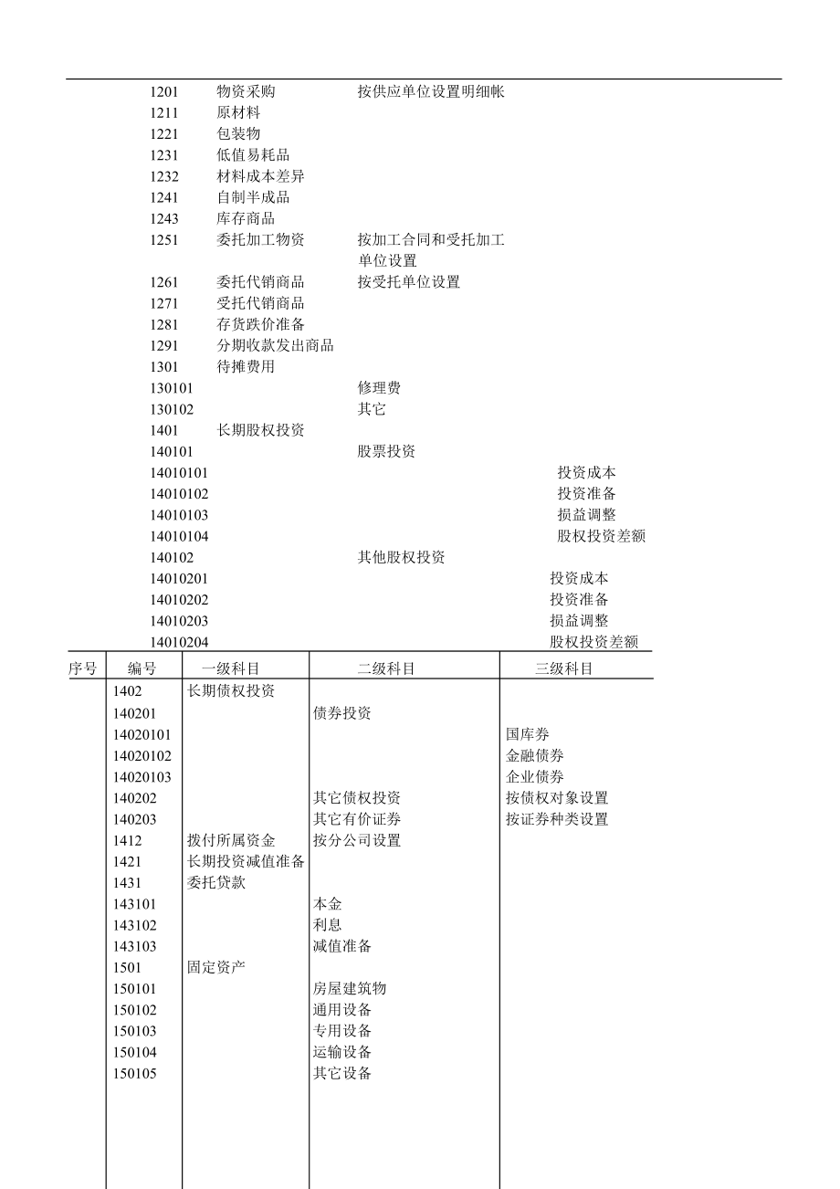 物流公司财务管理制度（含受托管理股权类投资专项规范）