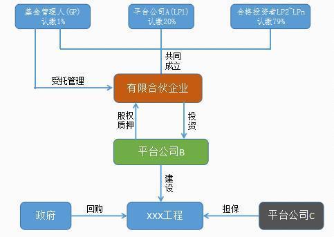 有限合伙企业的传统运作模式与受托管理股权类投资解析