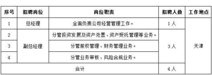 天津又有一批单位正在招人!地铁、医院、国企.